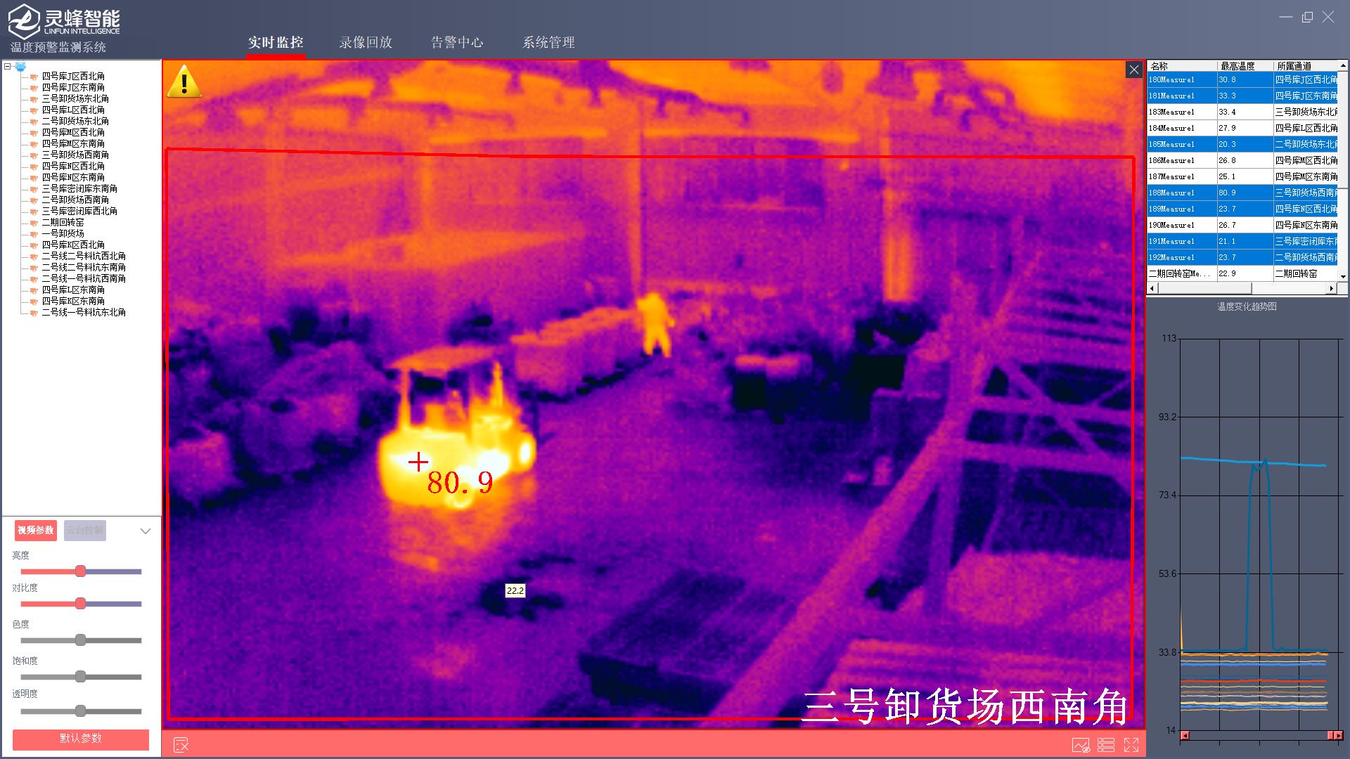 靈蜂智能溫度監(jiān)控軟件識別倉庫叉車