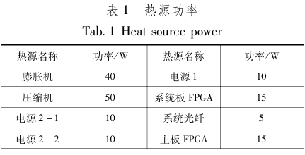 熱源功率